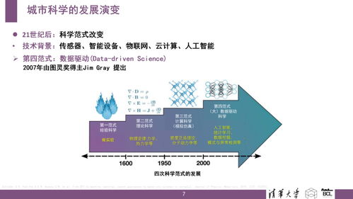 清华大学 新城市科学 技术 数据 变革与应用 
